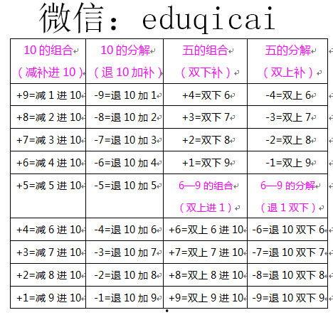 珠心算口诀表视频,掌握速算技巧的秘籍解析